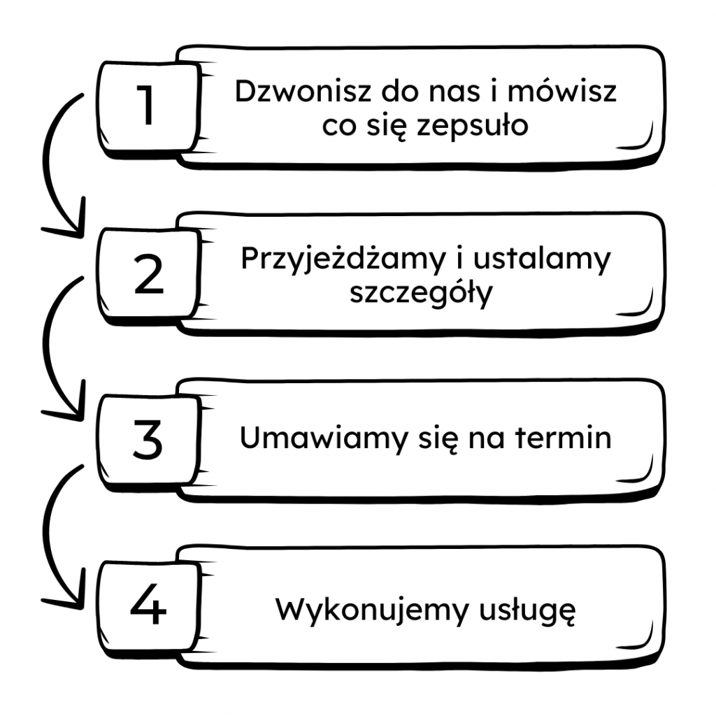 Analiza wymagań i projektowanie (9)